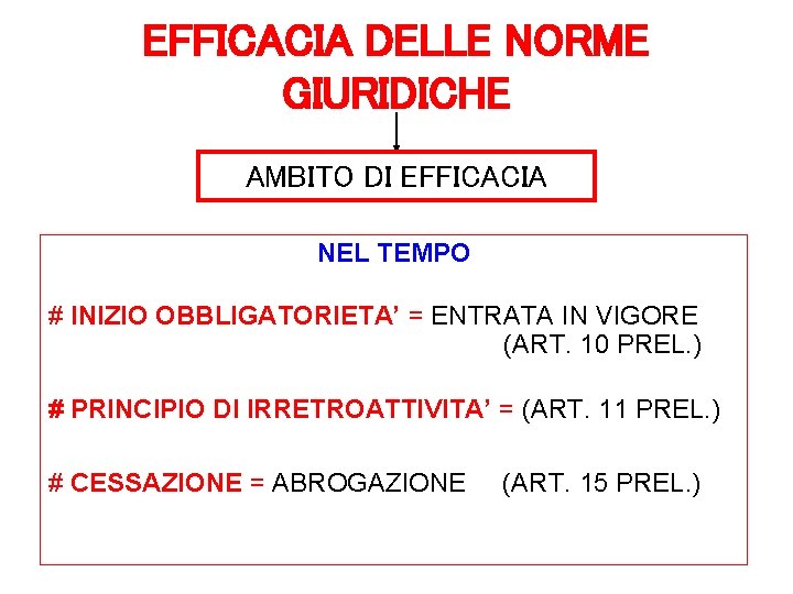 EFFICACIA DELLE NORME GIURIDICHE AMBITO DI EFFICACIA NEL TEMPO # INIZIO OBBLIGATORIETA’ = ENTRATA