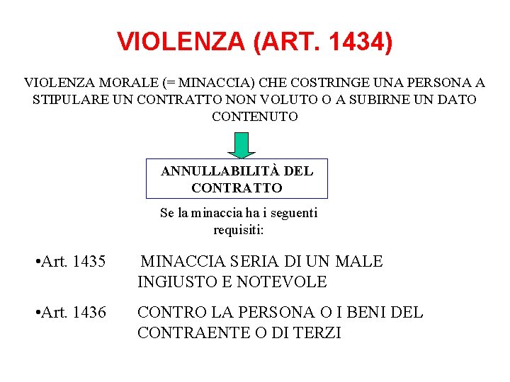 VIOLENZA (ART. 1434) VIOLENZA MORALE (= MINACCIA) CHE COSTRINGE UNA PERSONA A STIPULARE UN