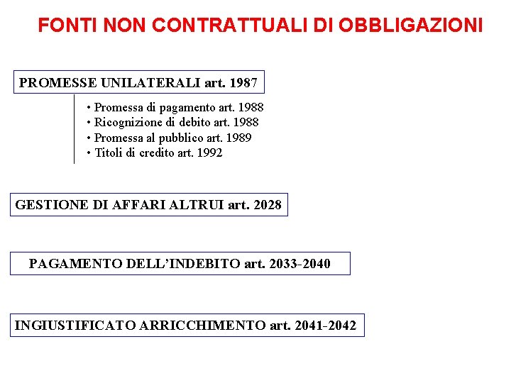 FONTI NON CONTRATTUALI DI OBBLIGAZIONI PROMESSE UNILATERALI art. 1987 • Promessa di pagamento art.