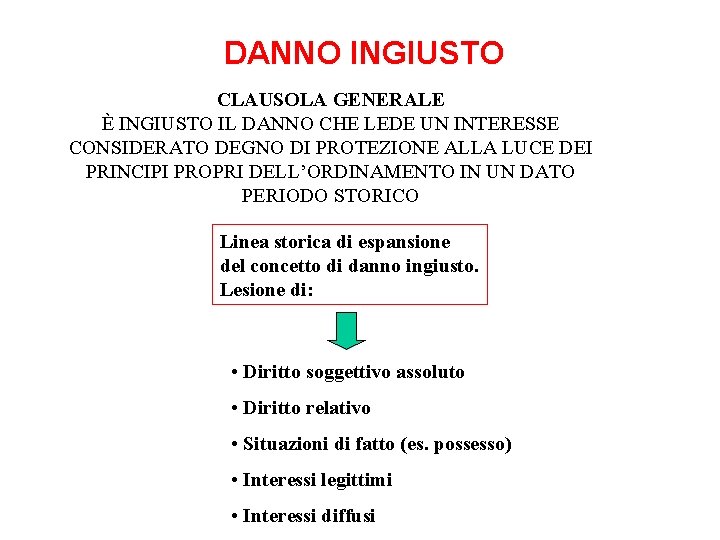 DANNO INGIUSTO CLAUSOLA GENERALE È INGIUSTO IL DANNO CHE LEDE UN INTERESSE CONSIDERATO DEGNO