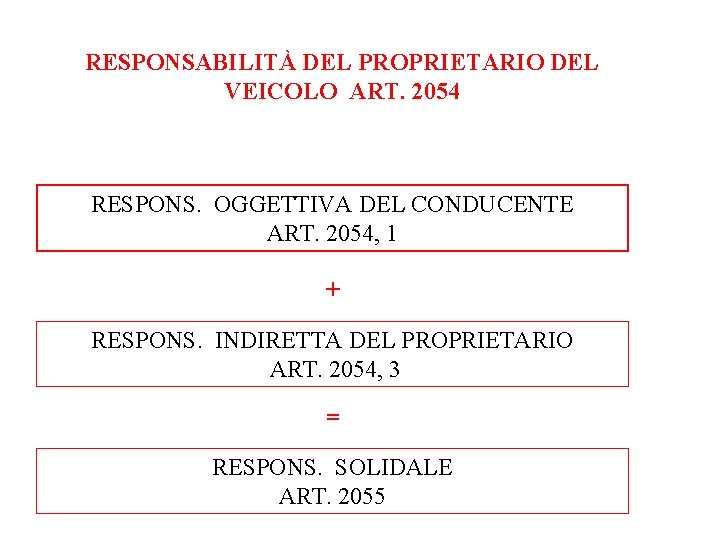 RESPONSABILITÀ DEL PROPRIETARIO DEL VEICOLO ART. 2054 RESPONS. OGGETTIVA DEL CONDUCENTE ART. 2054, 1