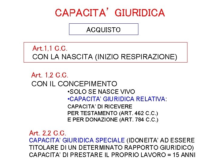 CAPACITA’ GIURIDICA ACQUISTO Art. 1, 1 C. C. CON LA NASCITA (INIZIO RESPIRAZIONE) Art.