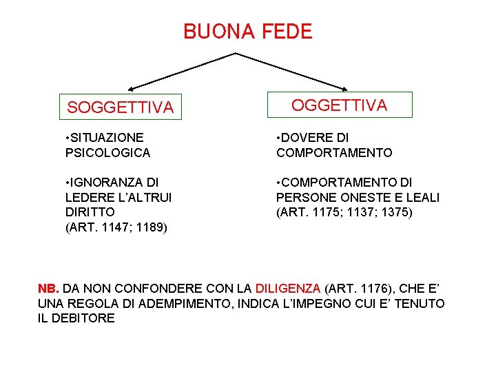 BUONA FEDE SOGGETTIVA • SITUAZIONE PSICOLOGICA • DOVERE DI COMPORTAMENTO • IGNORANZA DI LEDERE