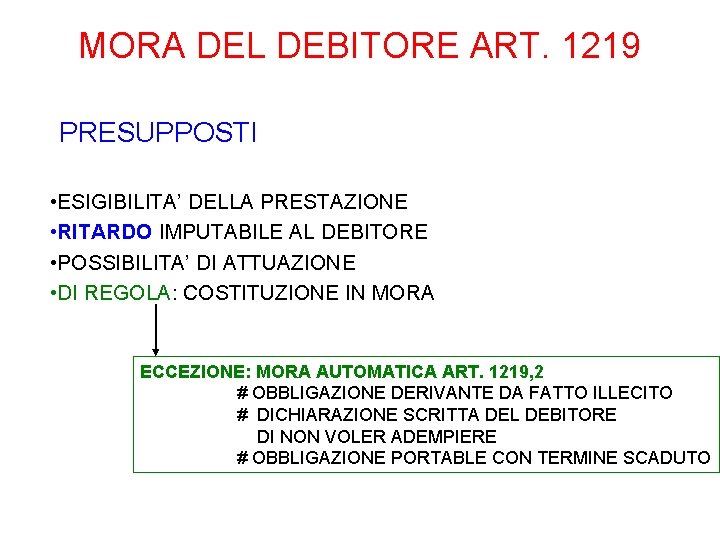 MORA DEL DEBITORE ART. 1219 PRESUPPOSTI • ESIGIBILITA’ DELLA PRESTAZIONE • RITARDO IMPUTABILE AL