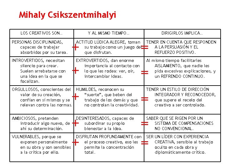 Mihaly Csikszentmihalyi LOS CREATIVOS SON… PERSONAS DISCIPLINADAS, capaces de trabajar absorbidos por su tarea.