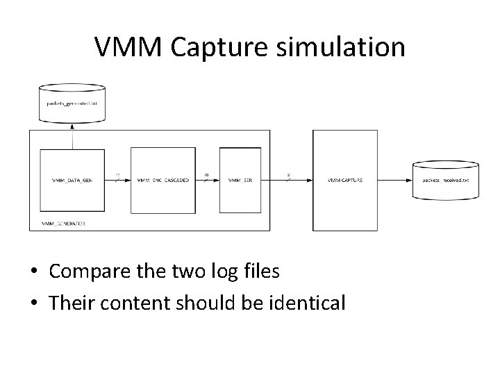 VMM Capture simulation • Compare the two log files • Their content should be