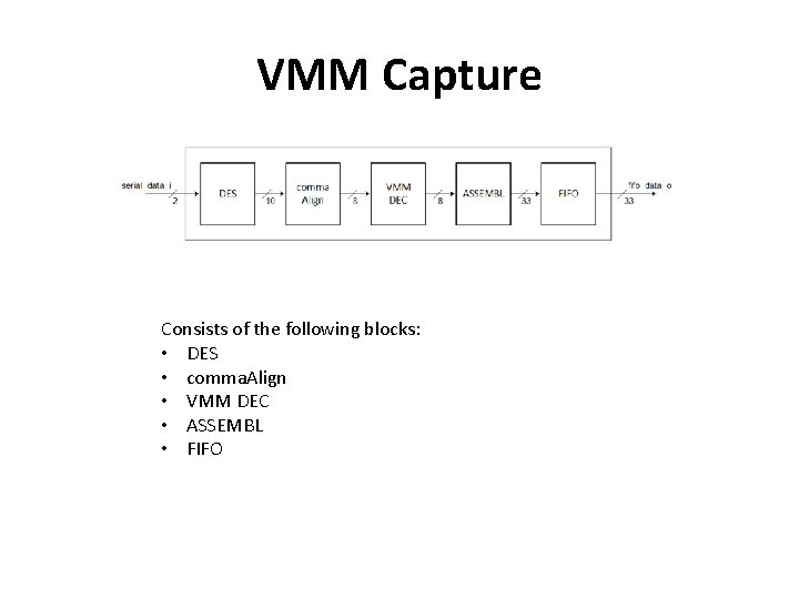 VMM Capture Consists of the following blocks: • DES • comma. Align • VMM