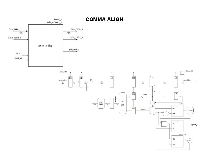 COMMA ALIGN 