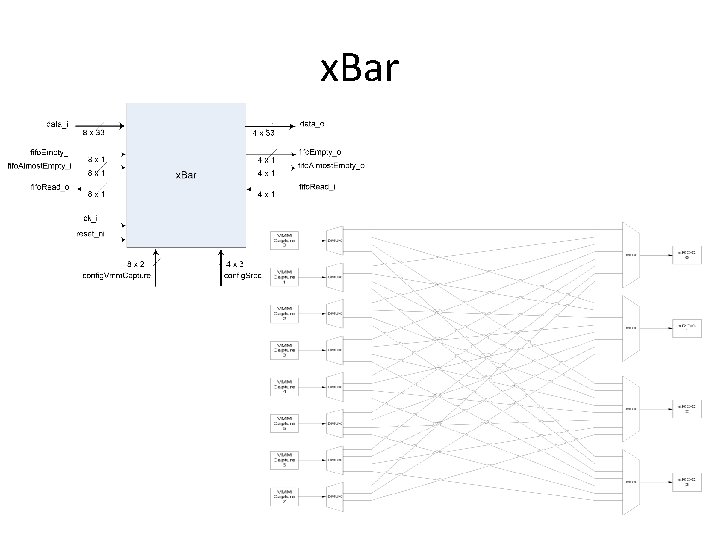 x. Bar 