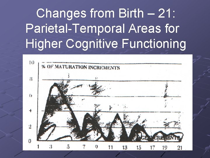 Changes from Birth – 21: Parietal-Temporal Areas for Higher Cognitive Functioning Age 