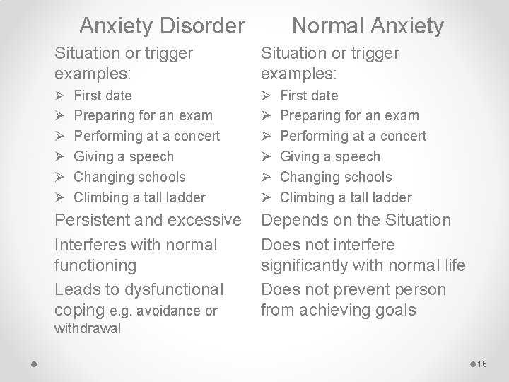 Anxiety Disorder Normal Anxiety Situation or trigger examples: Ø Ø Ø First date Preparing