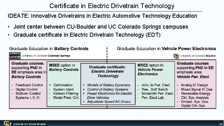 Certificate in Electric Drivetrain Technology IDEATE: Innovative Drivetrains in Electric Automotive Technology Education •