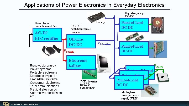 Applications of Power Electronics in Everyday Electronics High-frequency DC-DC Power factor correction rectifier AC-DC