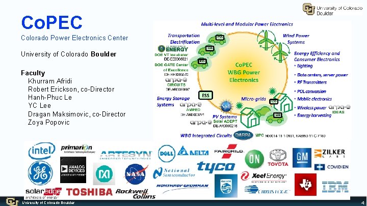 Co. PEC Colorado Power Electronics Center University of Colorado Boulder Faculty Khurram Afridi Robert