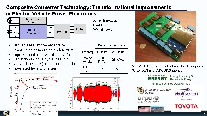 Composite Converter Technology: Transformational Improvements in Electric Vehicle Power Electronics Integrated Charger + Vbatt