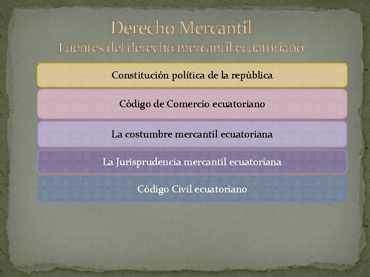 Derecho Mercantil Fuentes del derecho mercantil ecuatoriano Constitución política de la república Código de