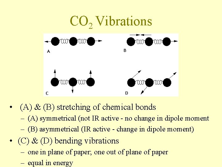 CO 2 Vibrations • (A) & (B) stretching of chemical bonds – (A) symmetrical