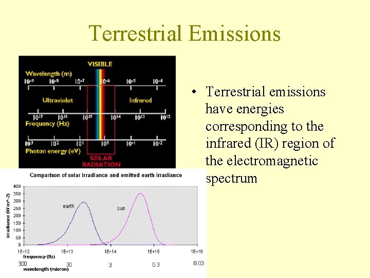 Terrestrial Emissions • Terrestrial emissions have energies corresponding to the infrared (IR) region of