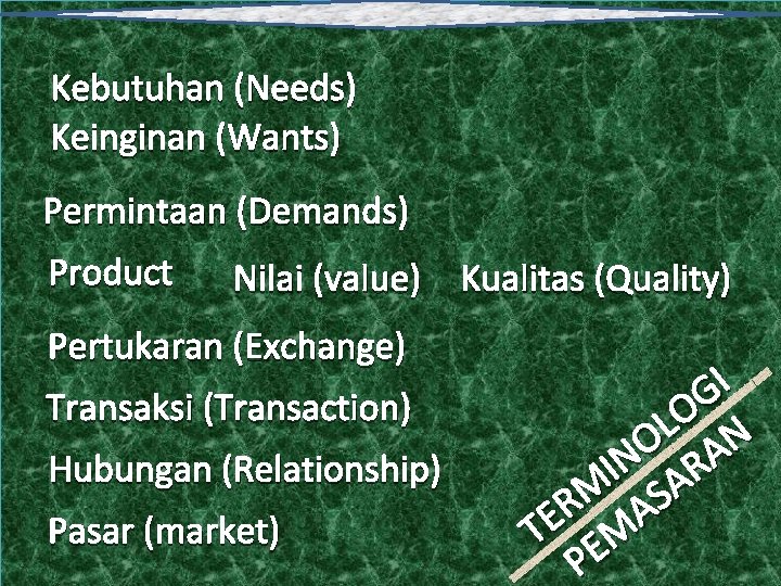 Kebutuhan (Needs) Keinginan (Wants) Permintaan (Demands) Product Nilai (value) Kualitas (Quality) Pertukaran (Exchange) Transaksi