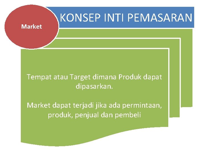 Market KONSEP INTI PEMASARAN Tempat atau Target dimana Produk dapat dipasarkan. Market dapat terjadi