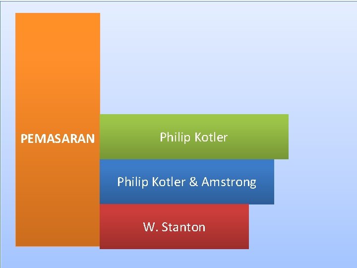 PEMASARAN Philip Kotler & Amstrong W. Stanton 