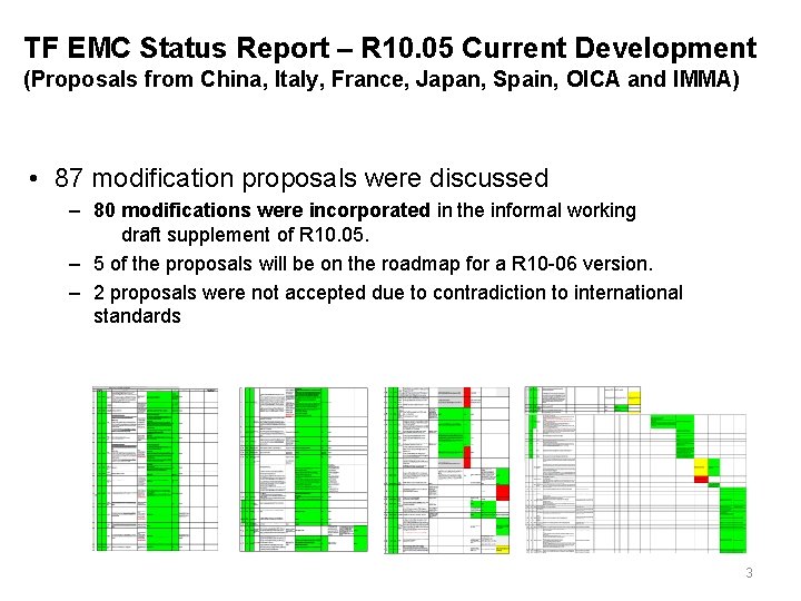 TF EMC Status Report – R 10. 05 Current Development (Proposals from China, Italy,