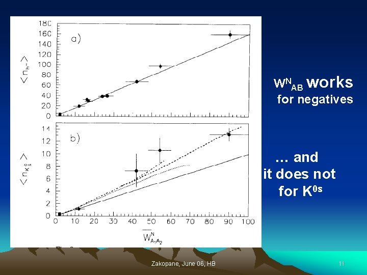 WNAB works for negatives … and it does not for K 0 s Zakopane,