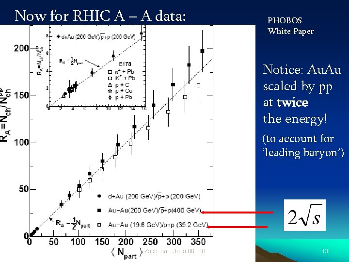 Now for RHIC A – A data: PHOBOS White Paper Notice: Au. Au scaled