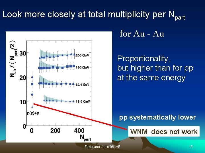 Look more closely at total multiplicity per Npart for Au - Au Proportionality, but