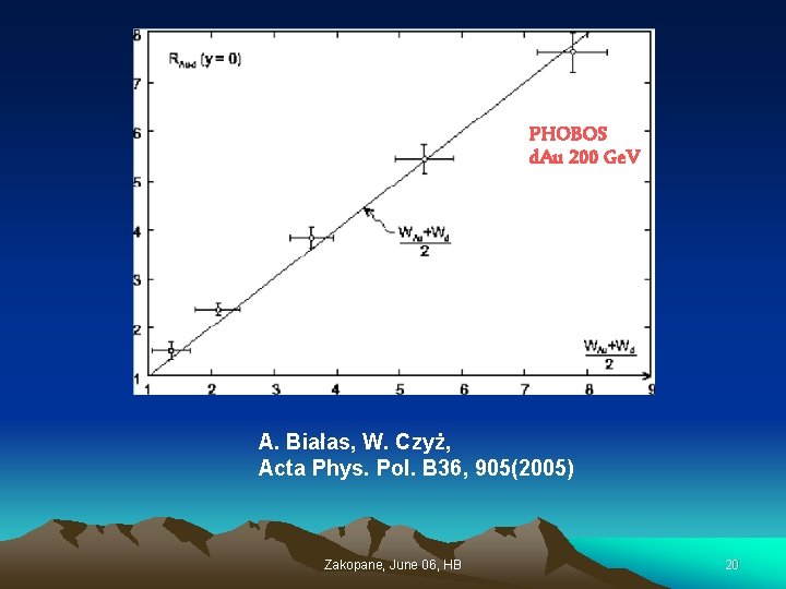 PHOBOS d. Au 200 Ge. V A. Białas, W. Czyż, Acta Phys. Pol. B