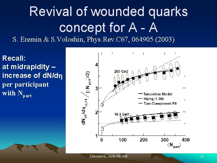 Revival of wounded quarks concept for A - A S. Eremin & S. Voloshin,