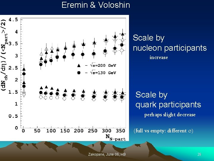 Eremin & Voloshin Scale by nucleon participants increase Scale by quark participants perhaps slight