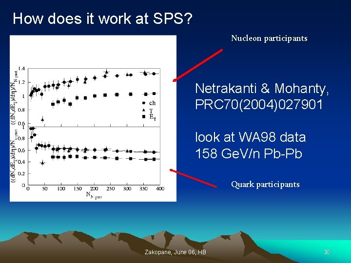 How does it work at SPS? Nucleon participants Netrakanti & Mohanty, PRC 70(2004)027901 look