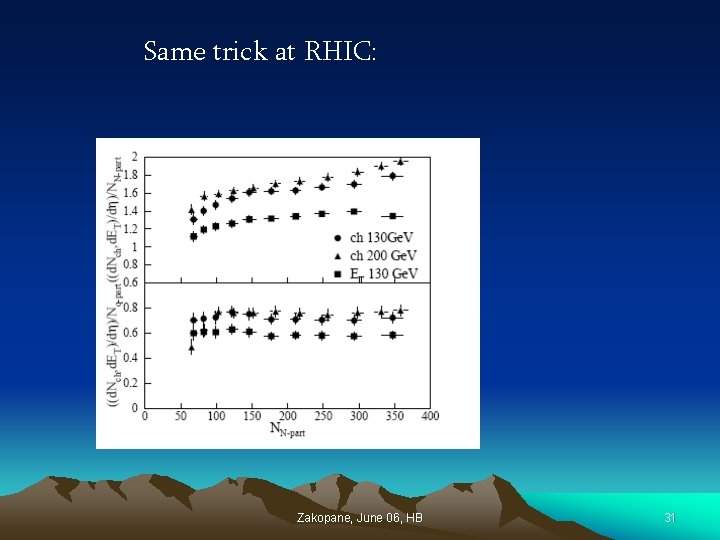 Same trick at RHIC: Zakopane, June 06, HB 31 