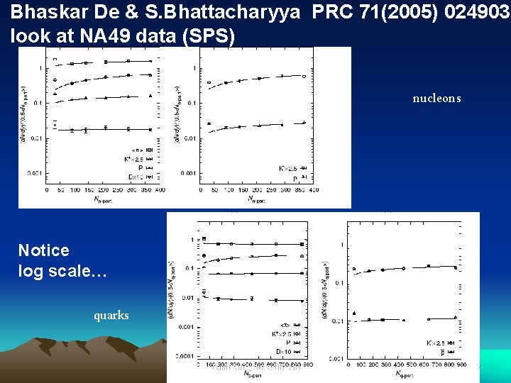 Bhaskar De & S. Bhattacharyya PRC 71(2005) 024903 look at NA 49 data (SPS)