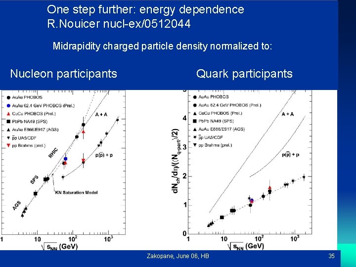 One step further: energy dependence R. Nouicer nucl-ex/0512044 Now for the energy Midrapidity charged