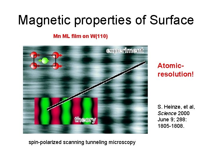 Magnetic properties of Surface Mn ML film on W(110) Atomic- resolution! S. Heinze, et