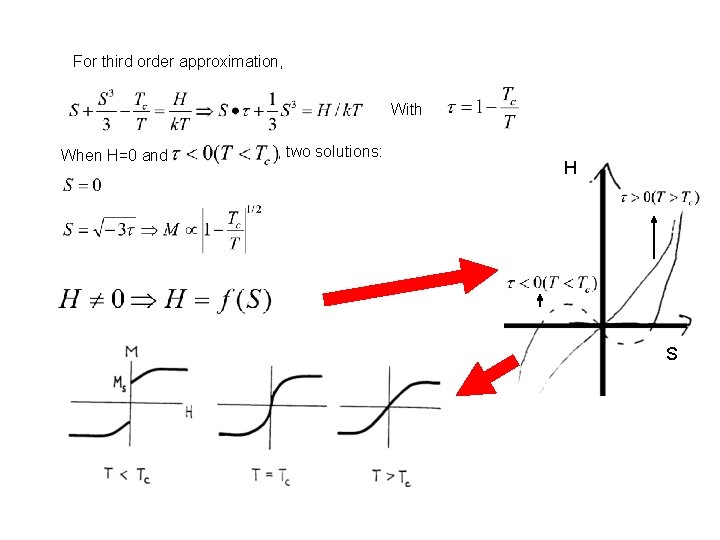 For third order approximation, With When H=0 and , two solutions: H S 