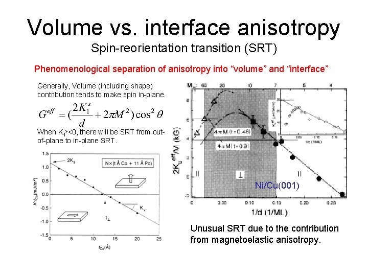 Volume vs. interface anisotropy Spin-reorientation transition (SRT) Phenomenological separation of anisotropy into “volume” and