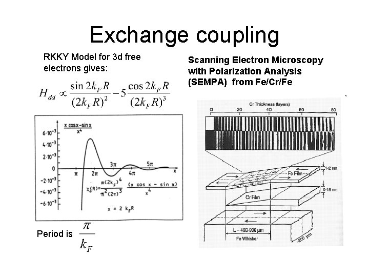 Exchange coupling RKKY Model for 3 d free electrons gives: Period is Scanning Electron