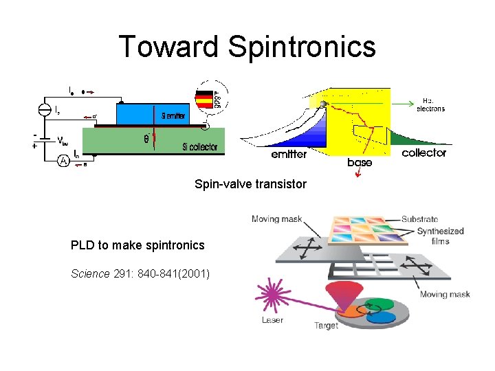 Toward Spintronics Spin-valve transistor PLD to make spintronics Science 291: 840 -841(2001) 