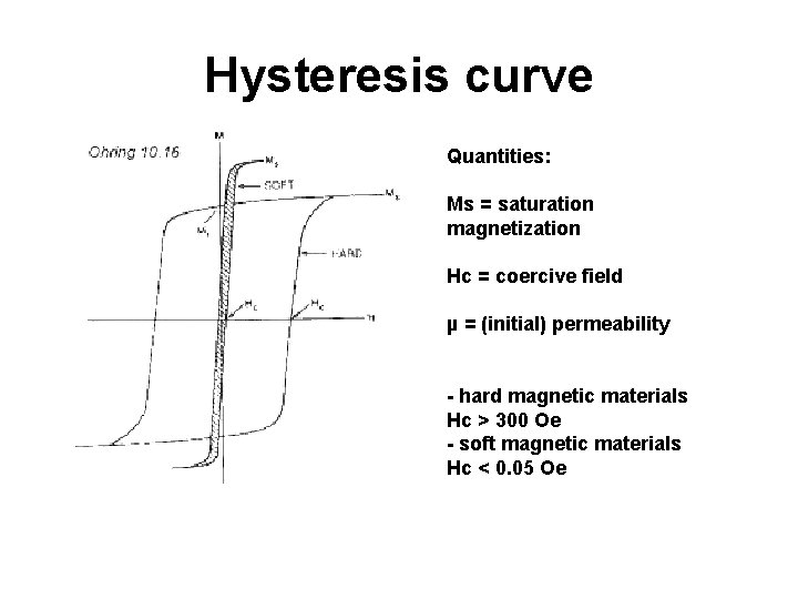 Hysteresis curve Quantities: Ms = saturation magnetization Hc = coercive field µ = (initial)