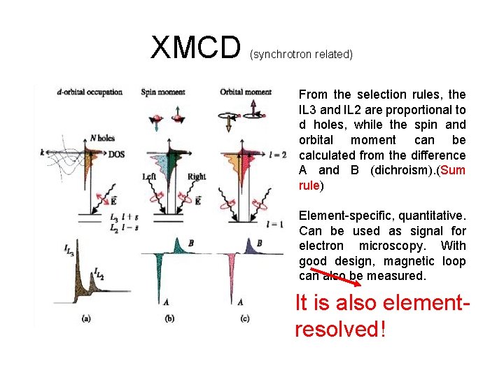 XMCD (synchrotron related) From the selection rules, the IL 3 and IL 2 are