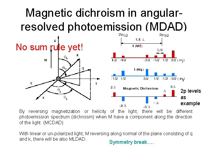 Magnetic dichroism in angularresolved photoemission (MDAD) No sum rule yet! 2 p levels as