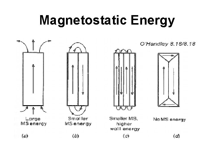 Magnetostatic Energy 