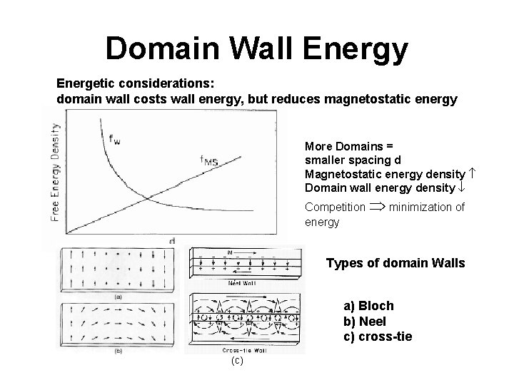 Domain Wall Energy Energetic considerations: domain wall costs wall energy, but reduces magnetostatic energy