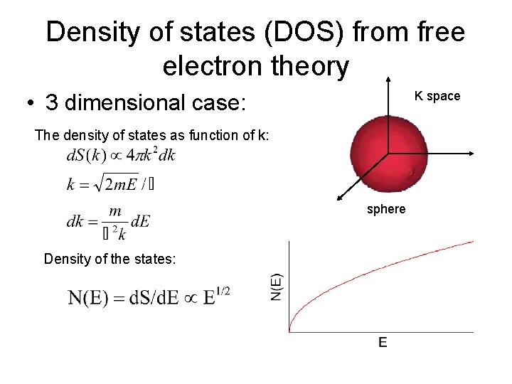 Density of states (DOS) from free electron theory K space • 3 dimensional case: