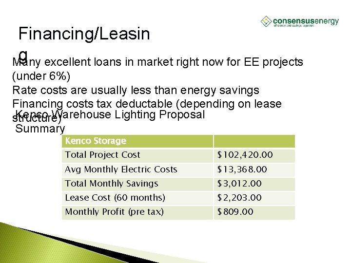 AECS, LLC Financing/Leasin g excellent loans in market right now for EE projects Many
