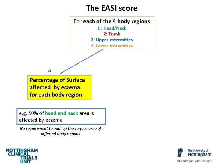 The EASI score For each of the 4 body regions 1 : Head/Neck 2: