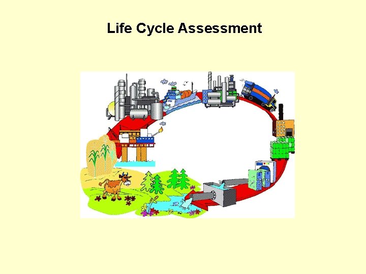 Life Cycle Assessment 